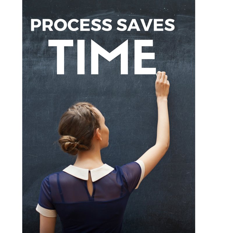 Content Marketers: How to Create a Writing Process That Saves You Time