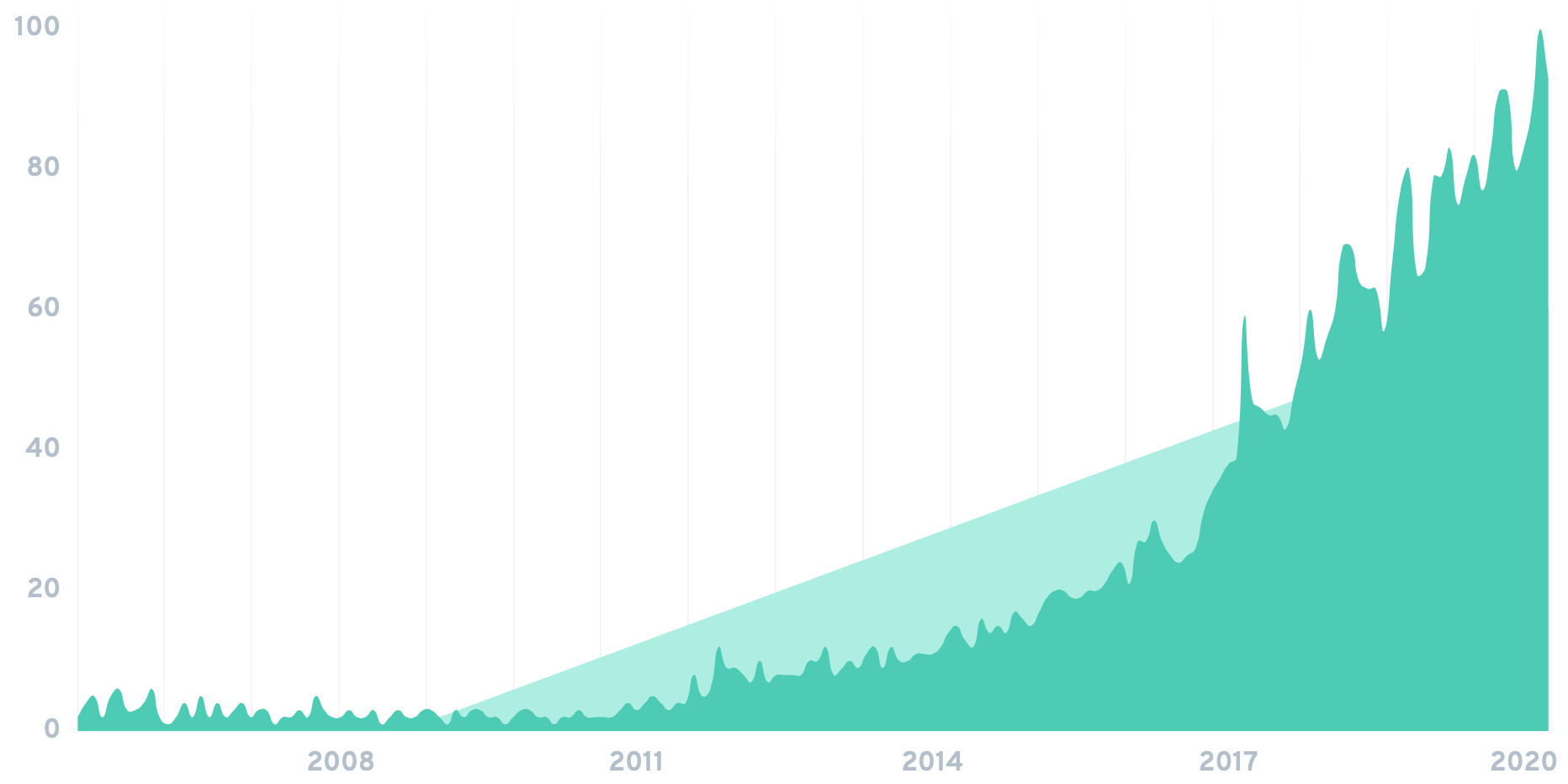 kaggle-chart.png