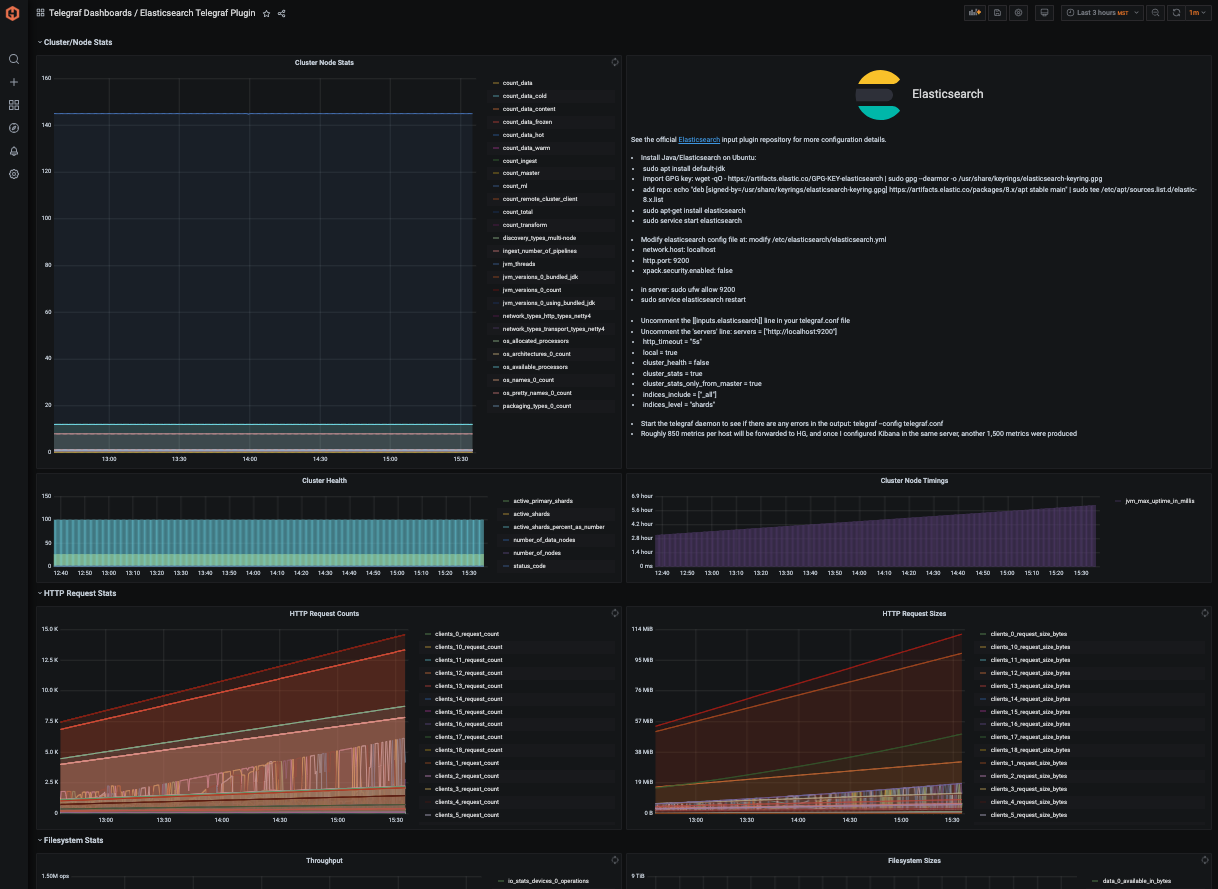 elasticsearch-example-dashboard