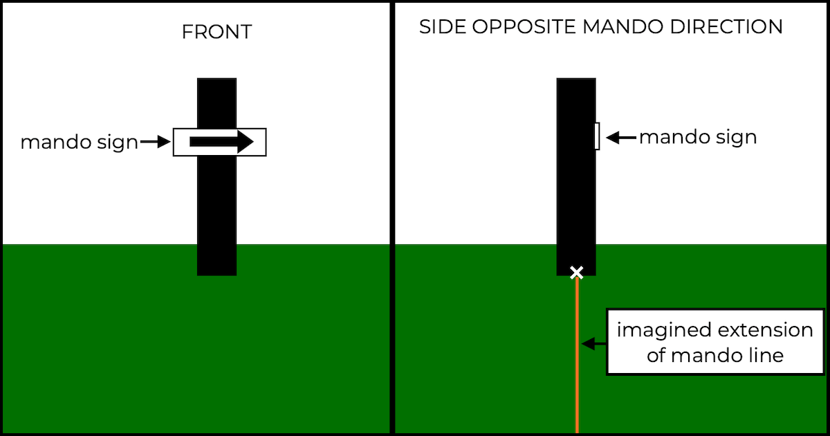 Disc Golf Rules Explained Mandatories (Mandos)
