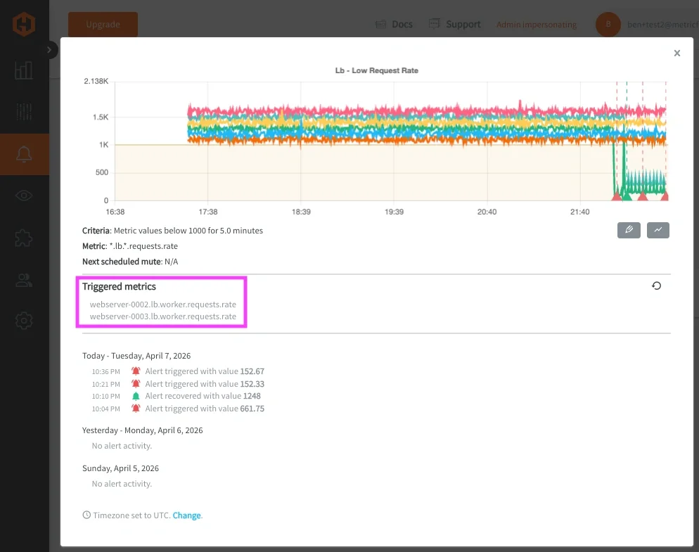 Reducing Alert Noise: Service-Level Alerting with Graphite Wildcards - 5