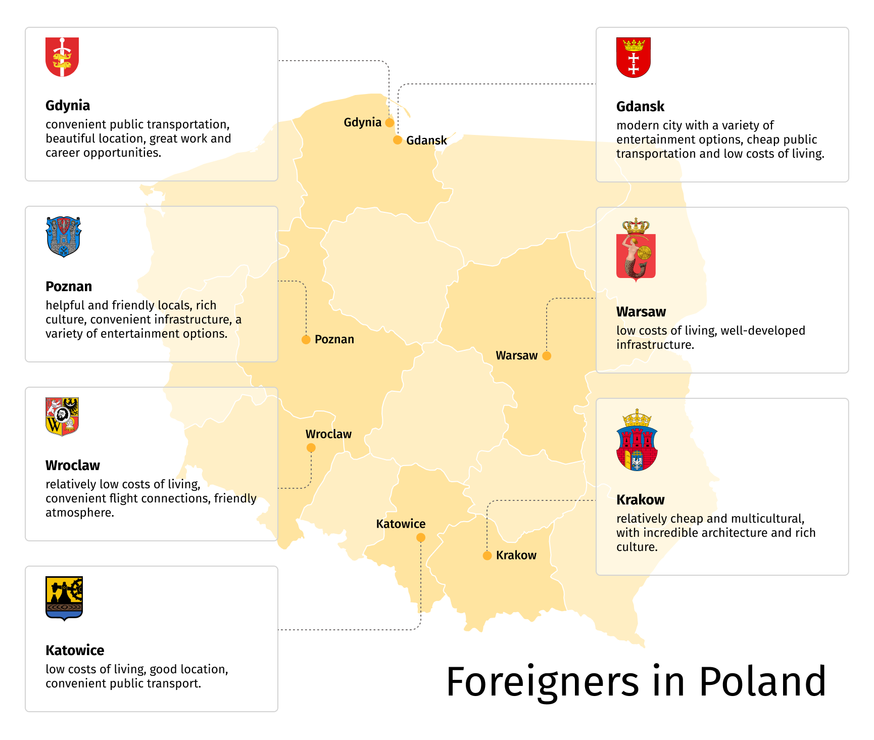 places-to-live-poland