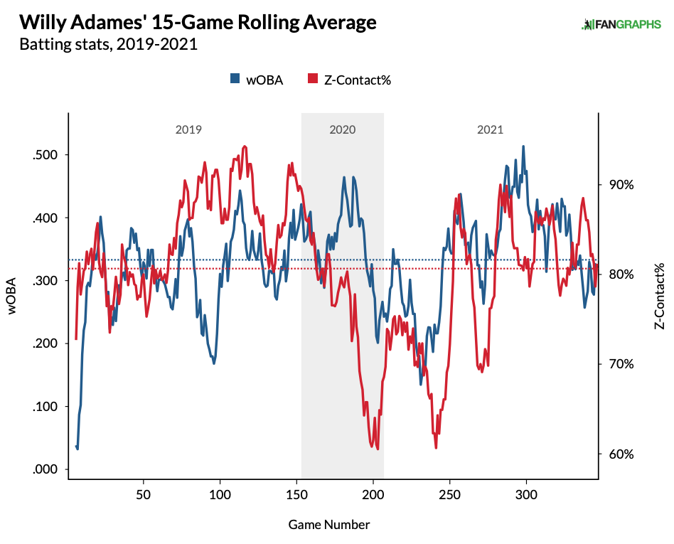 Randal Grichuk Fantasy Statistics