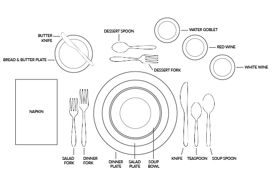 Place Setting diagrams at Replacements Ltd. Replacements Ltd