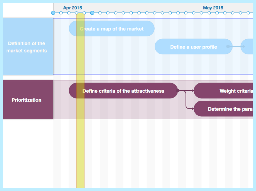 Roadmap Planner