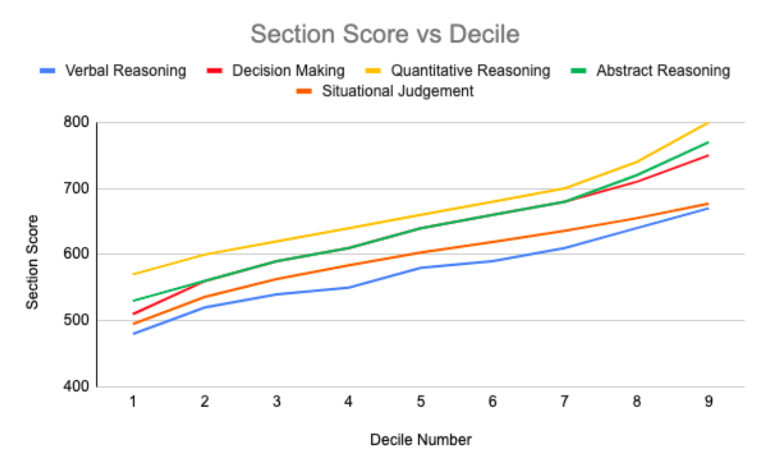 What Ucat Score Is Needed For Medicine Fraser S Ucat