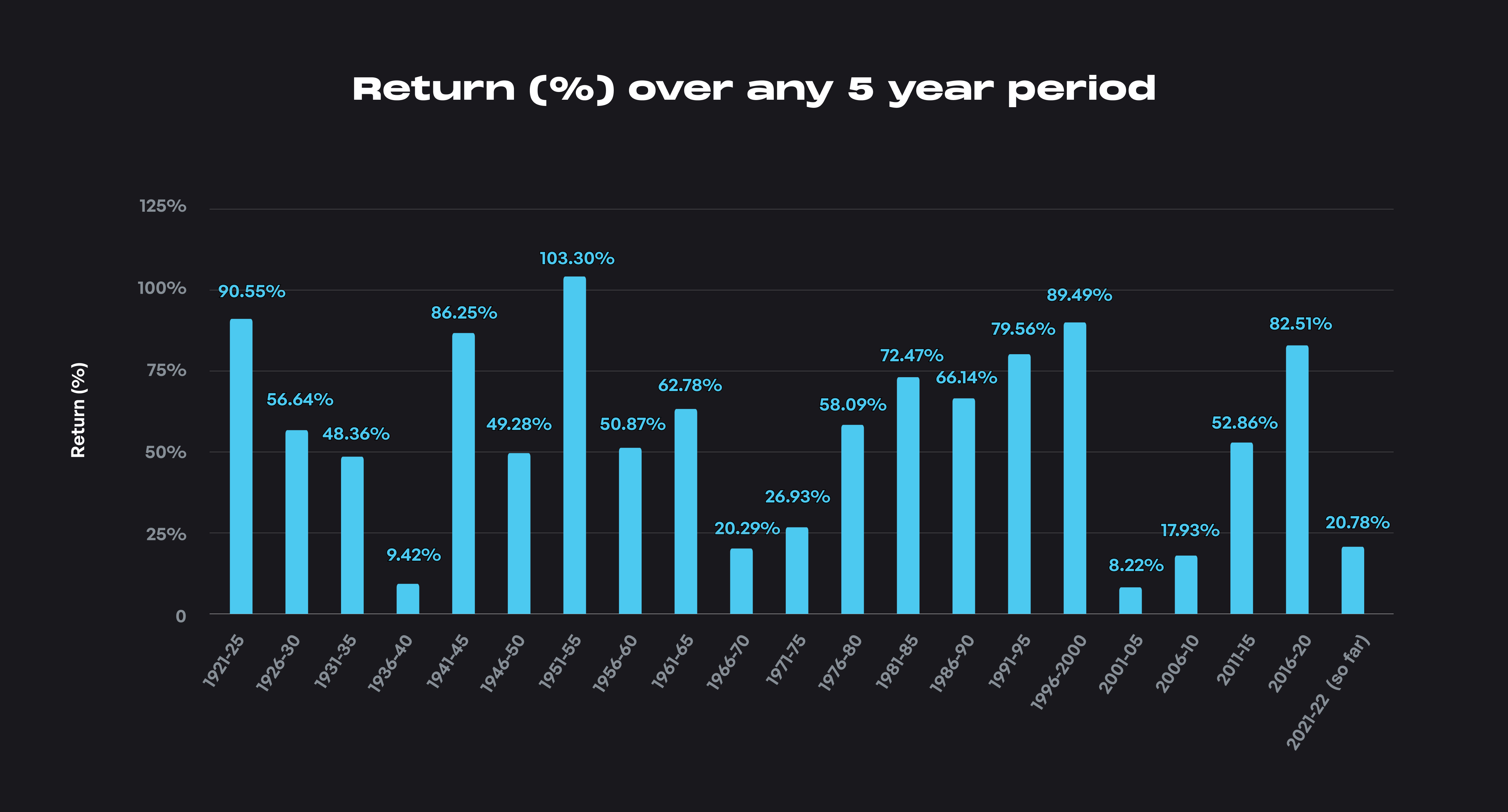 How Much Equity Can You Build In A Year