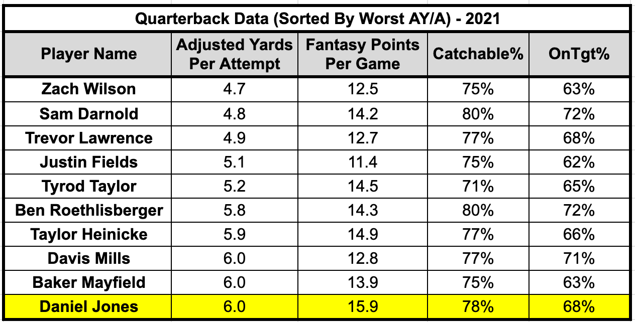 Dynasty Dilemma: Wan'Dale Robinson 