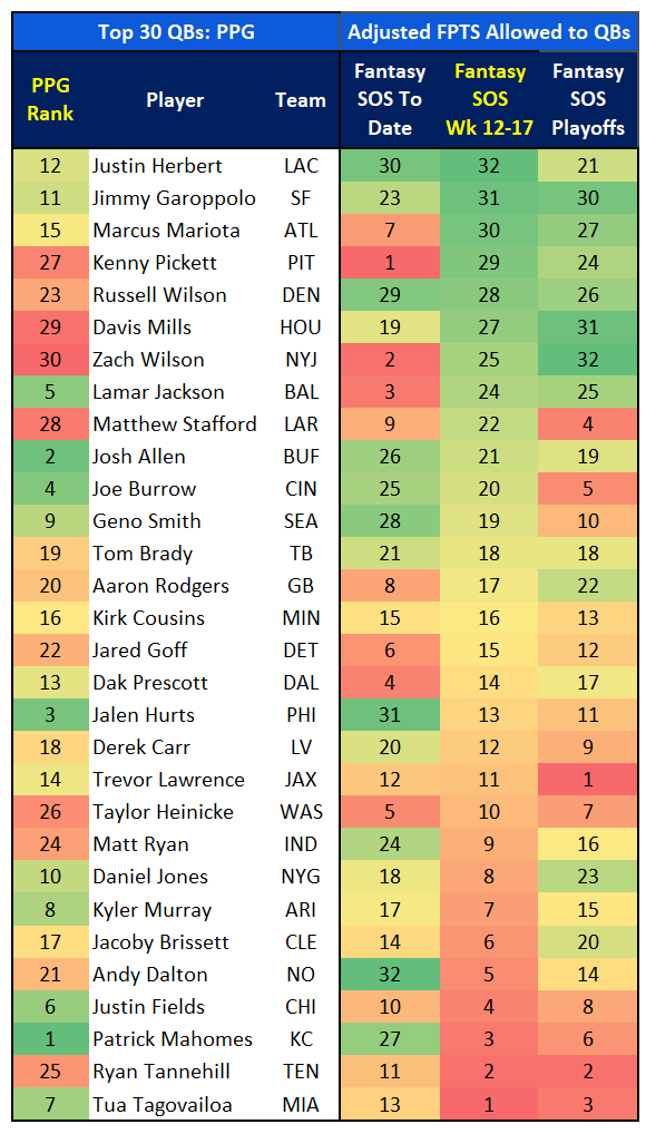 Fantasy Football Beneath the Surface: Week 12