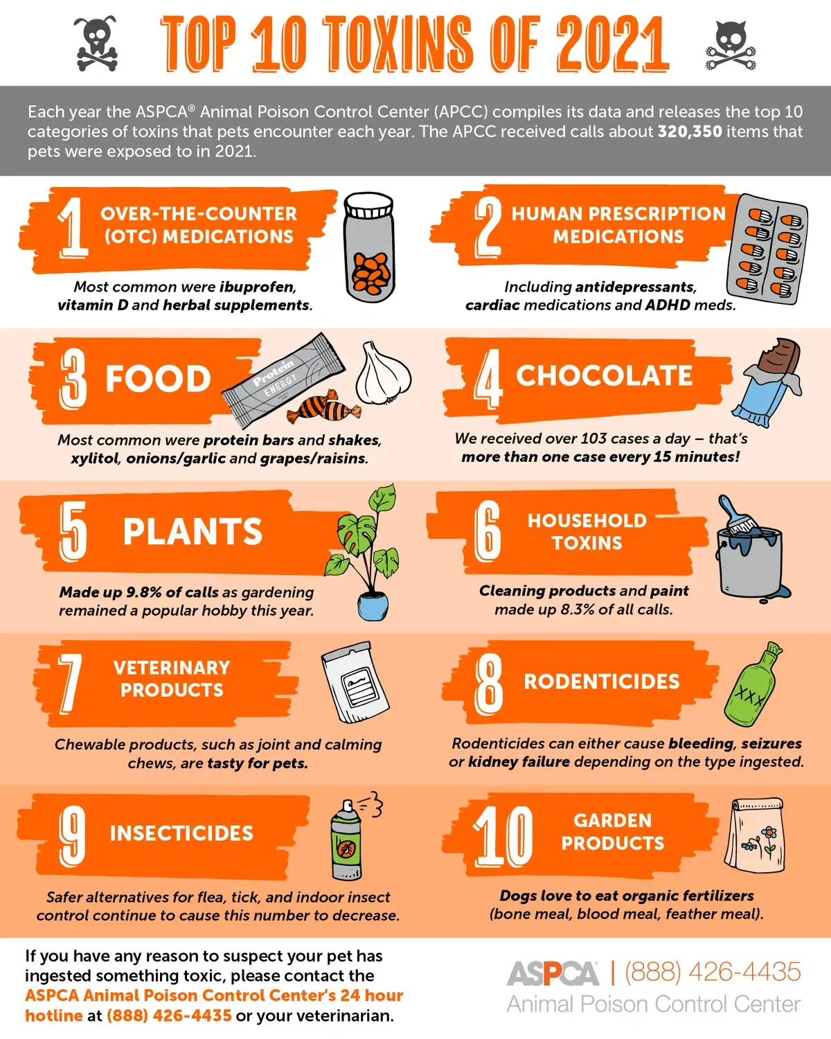 apcc.top10toxins (1).webp