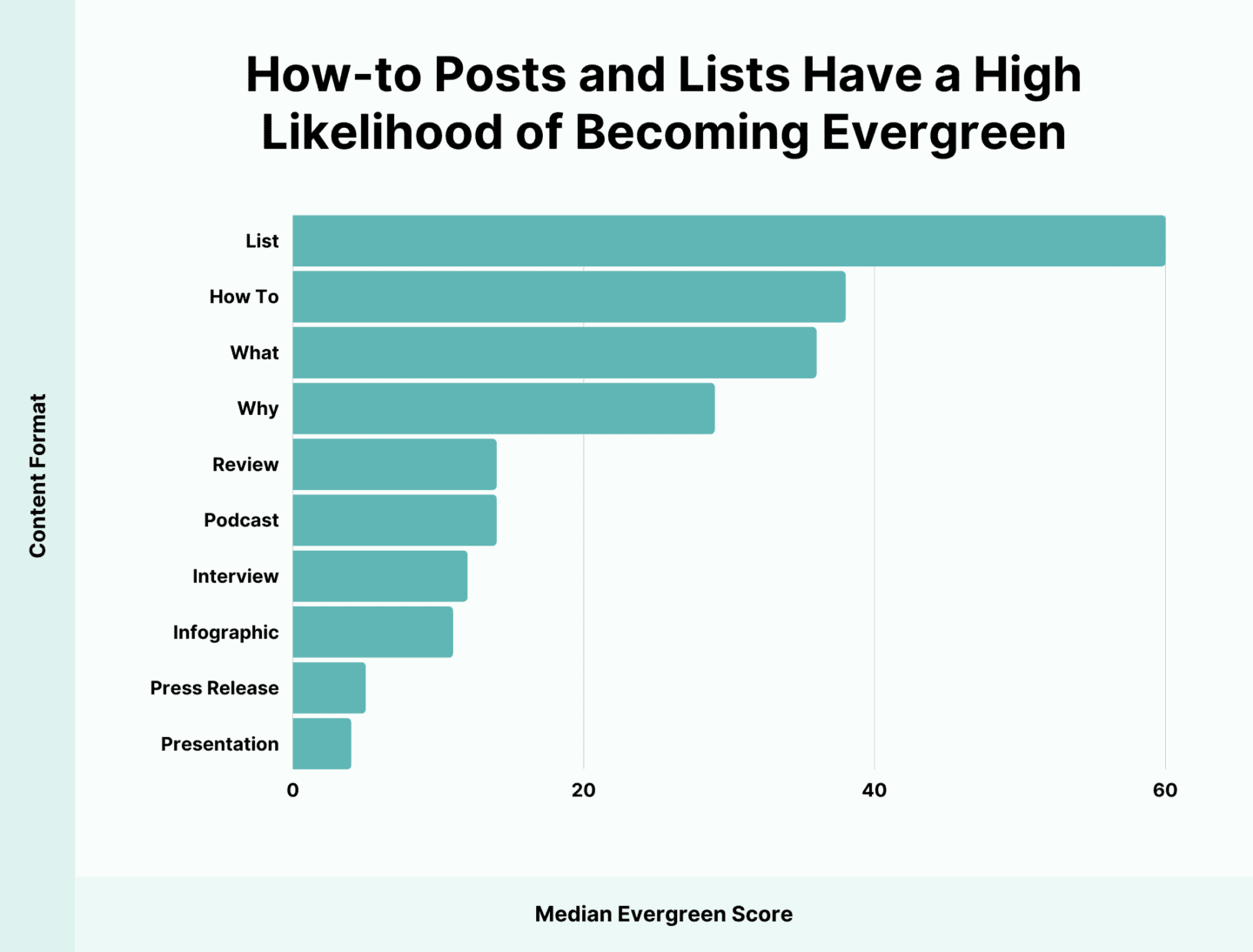 how-to-posts-and-lists-have-a-high-li...