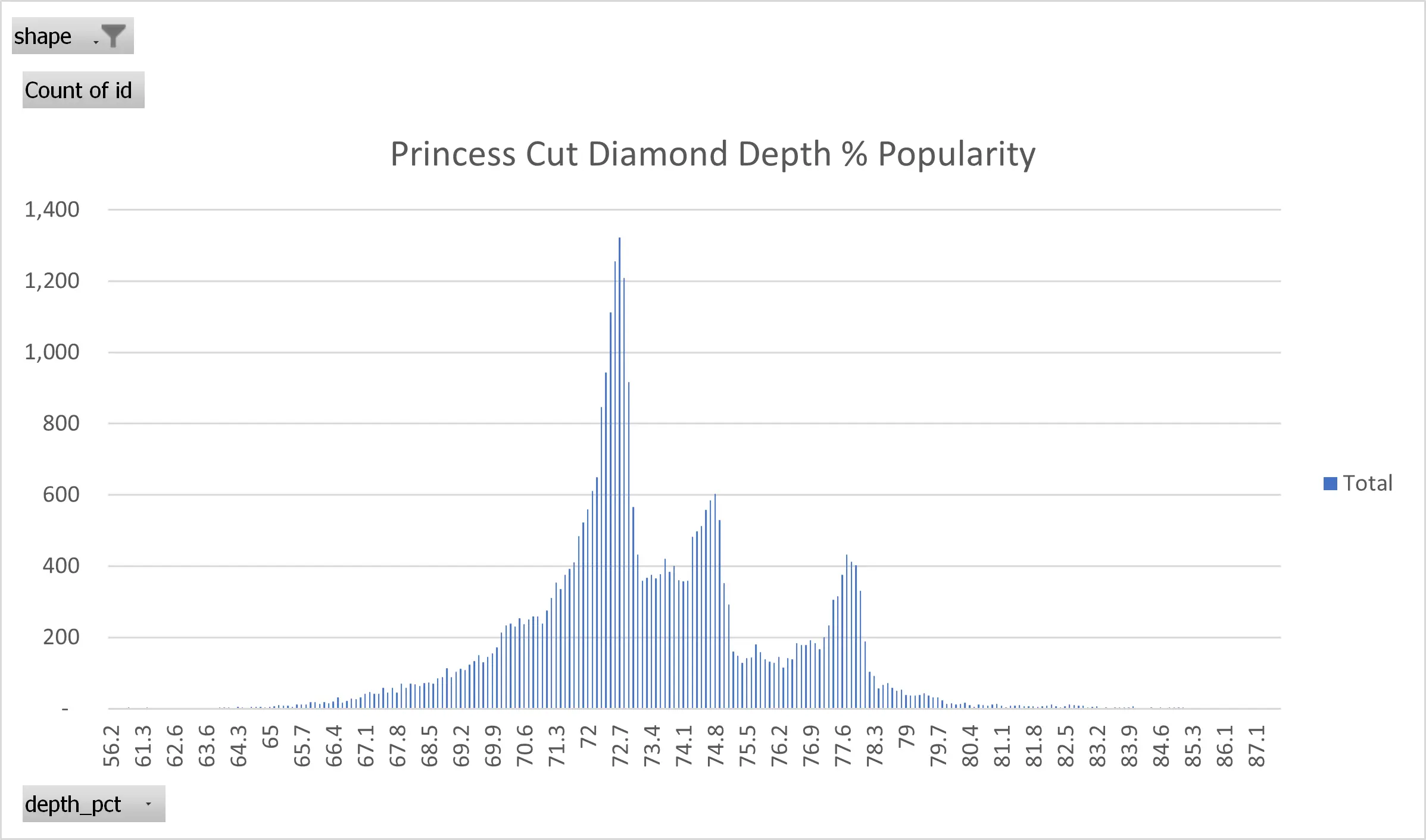 princess cut diamond ideal depth percentages