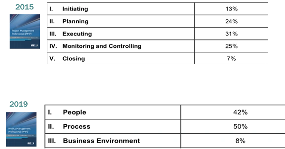 PMP infographic