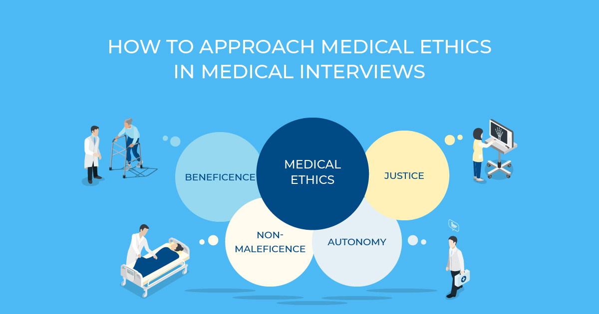 medical interview ethics