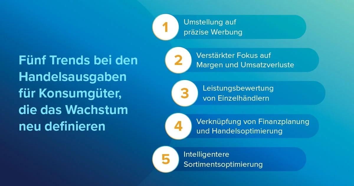 Trends bei den Handeslausgaben