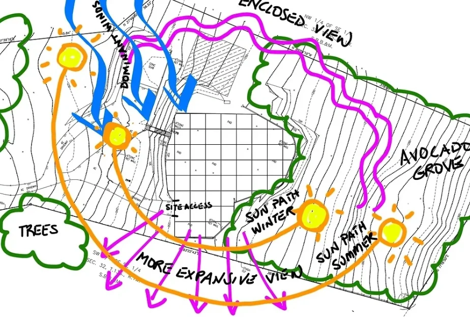 Site analysis using topo maps