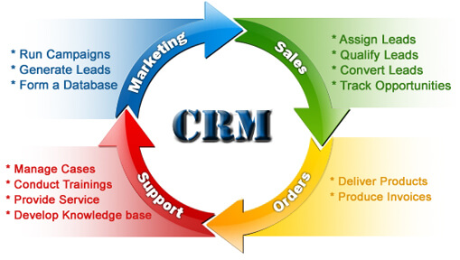 contactually-answers-what-is-crm-contactually