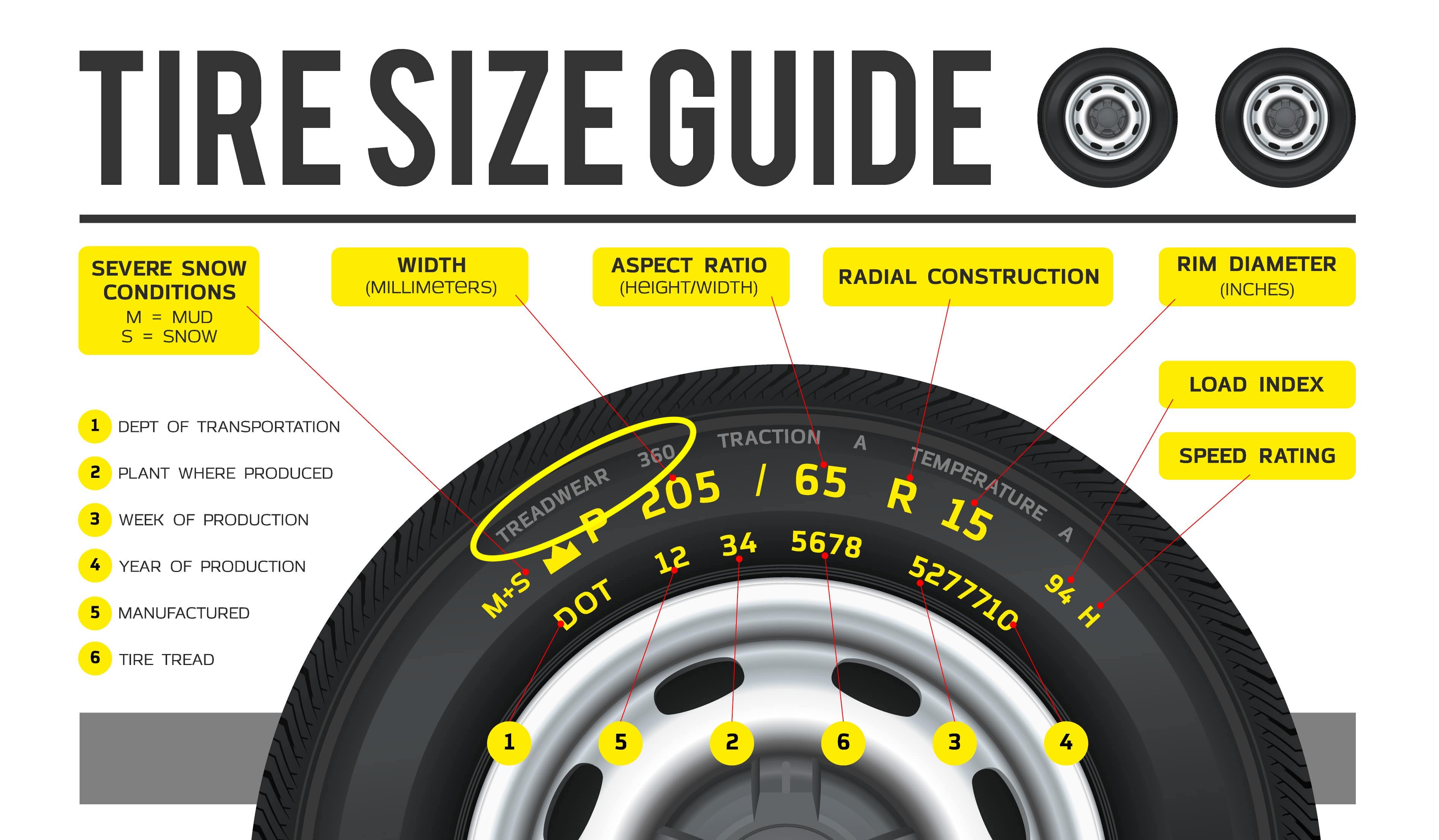 tire size guide illustration from shu...