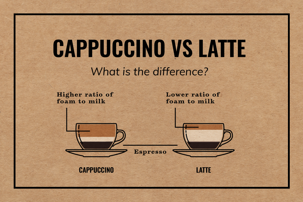 What is a Cappuccino? And How Do You Make One?