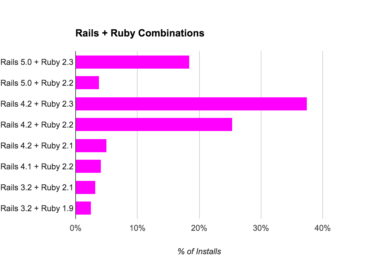 rails_ruby