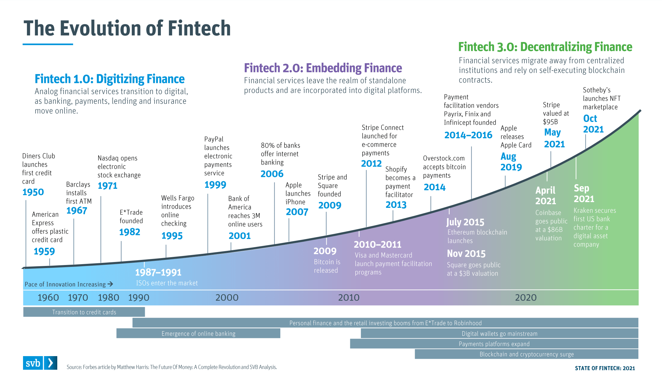 the-evolution-of-fintech-min.png