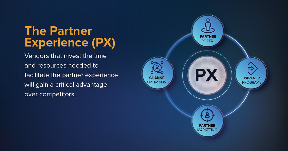 Improve the channel partner program experience across the customer life cycle