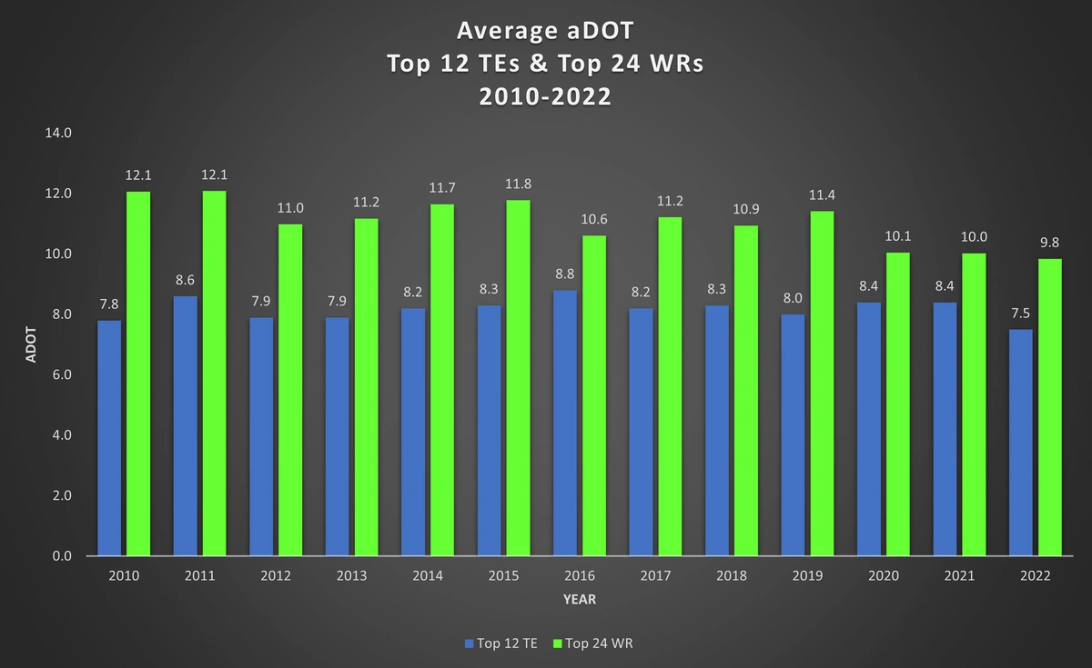 aDOT comparision.webp