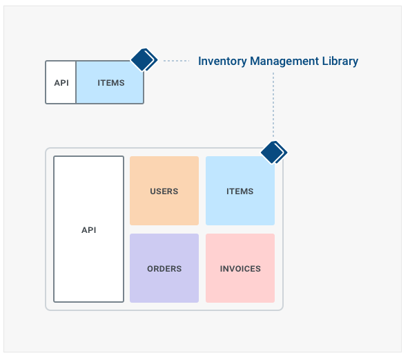 inventory library