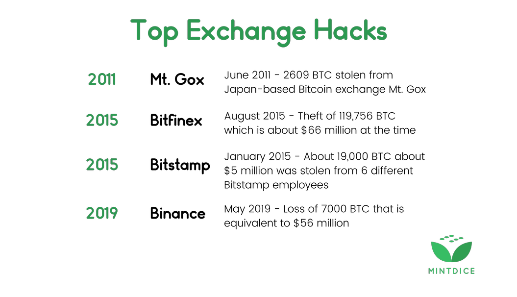 bitstamp vs mtgox