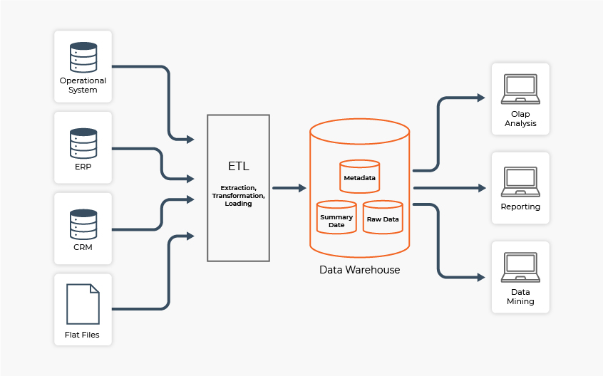 data_warehouse_architecture.jpg