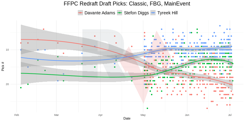 Stefon Diggs