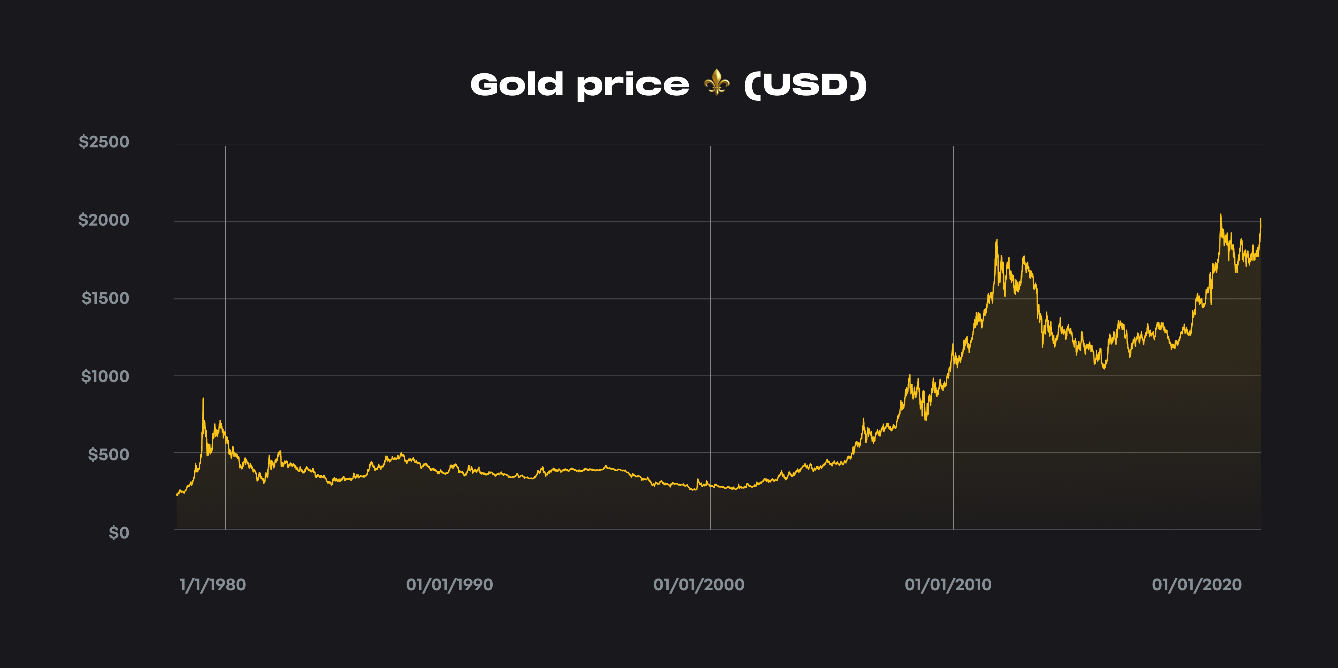 Gold Prices.png