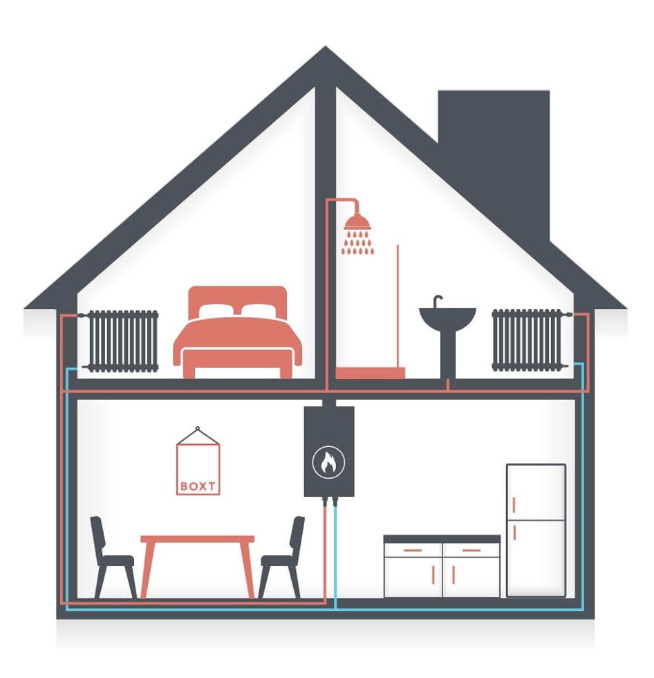 What is a Combi Boiler and How Does it Work? BOXT Boilers