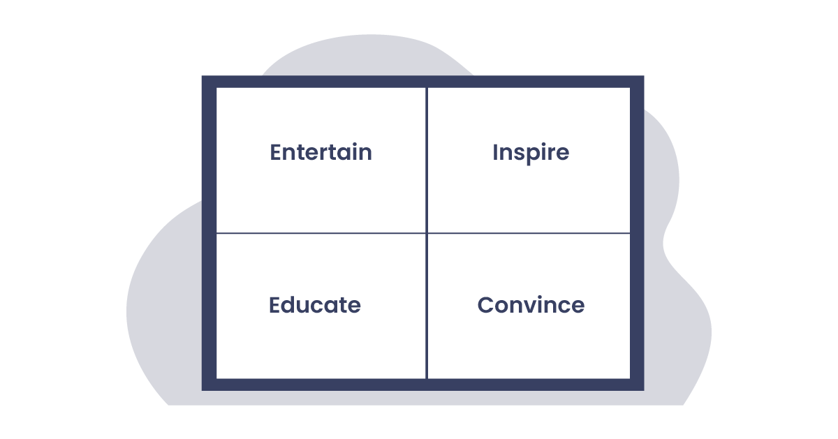 Illustration: A dragram of the 4 quadrants of the content marketing matrix. From left to right: Entertain, Inspire, Educate, and Convince. 