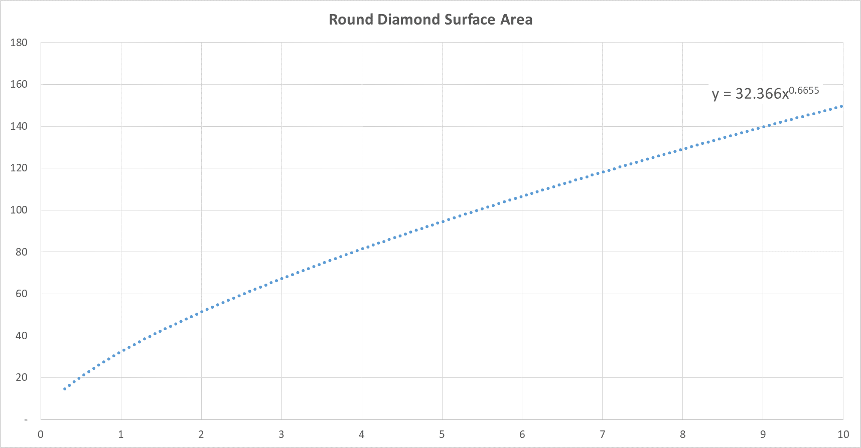 Diamond Size Chart and Carat Weight Chart on Scale