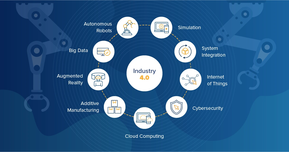 Automotive Industry 4.0