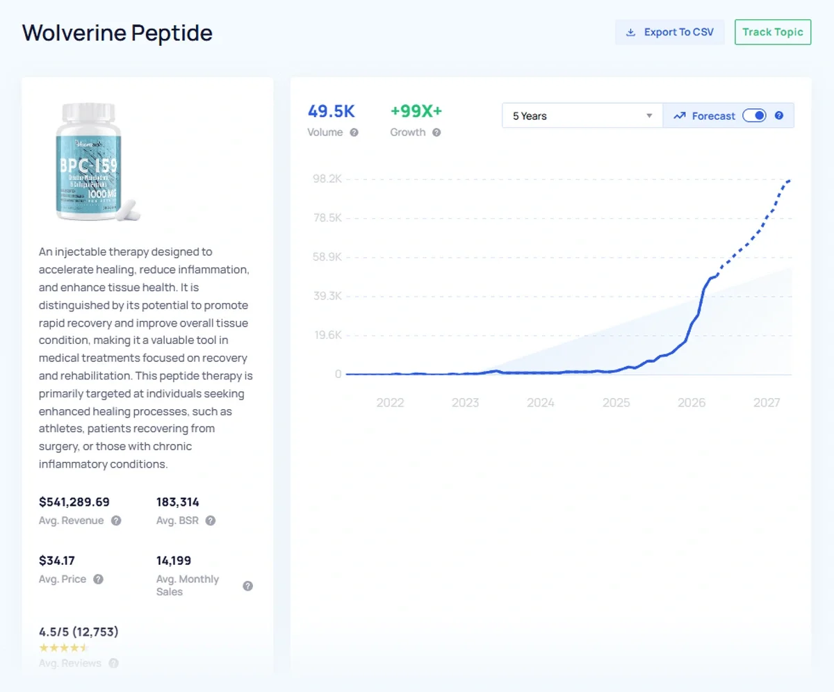 Research the market around the keyword graphic