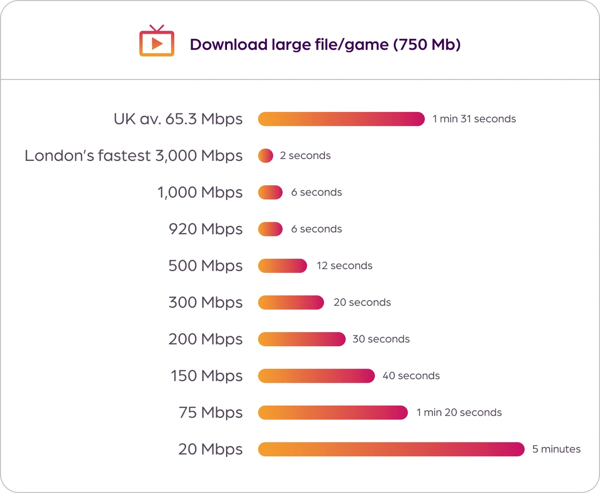 Fibre Speed High Speed Broadband Deals Community Fibre   WcuktkVUTiCXNYxd6vFx