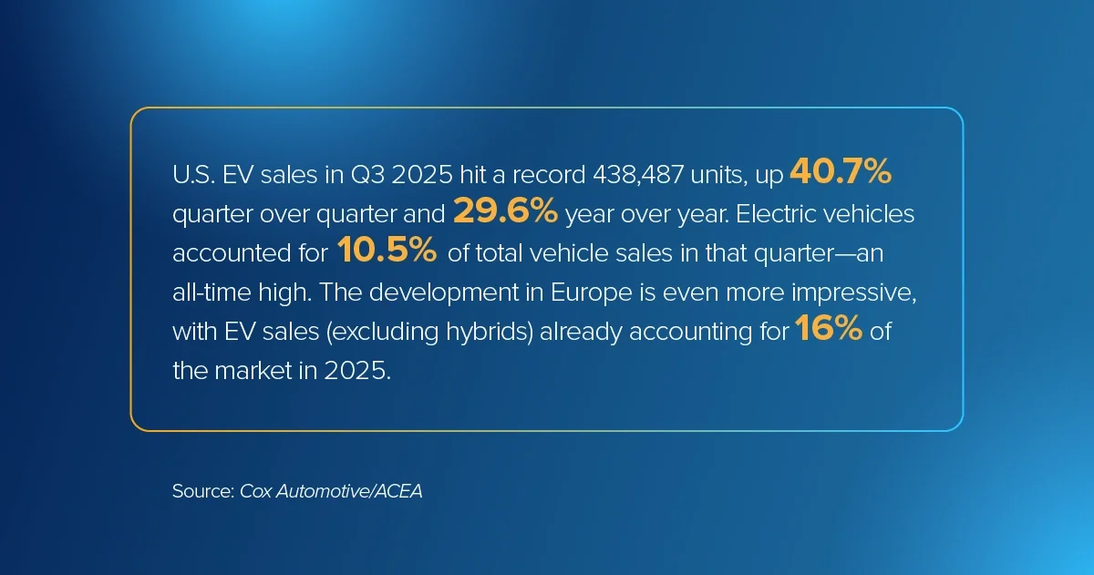 How Do EOMs Monetize