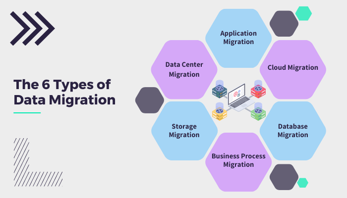 data-migration-benefits-use-cases-and-best-practices-integrate-io