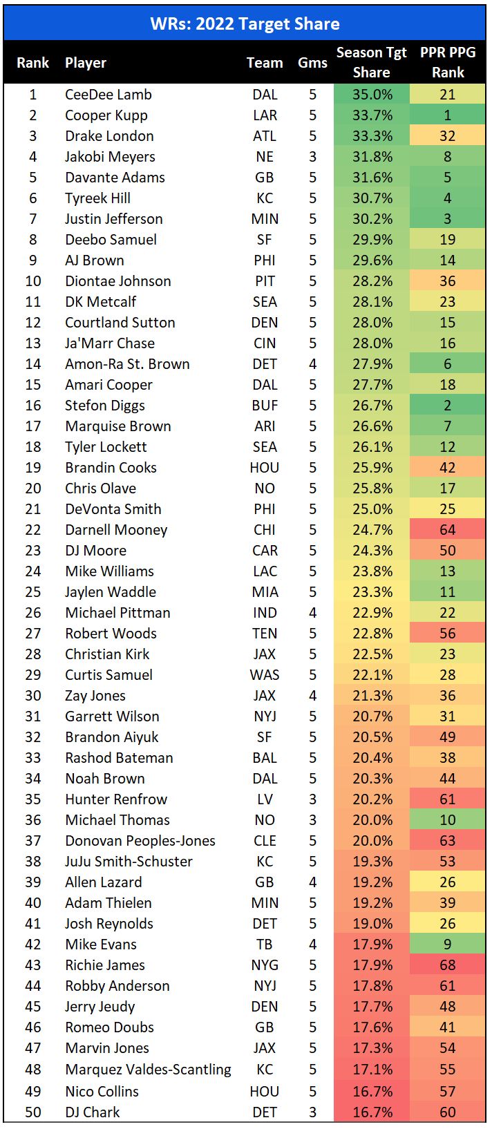 WR Target Share.JPG