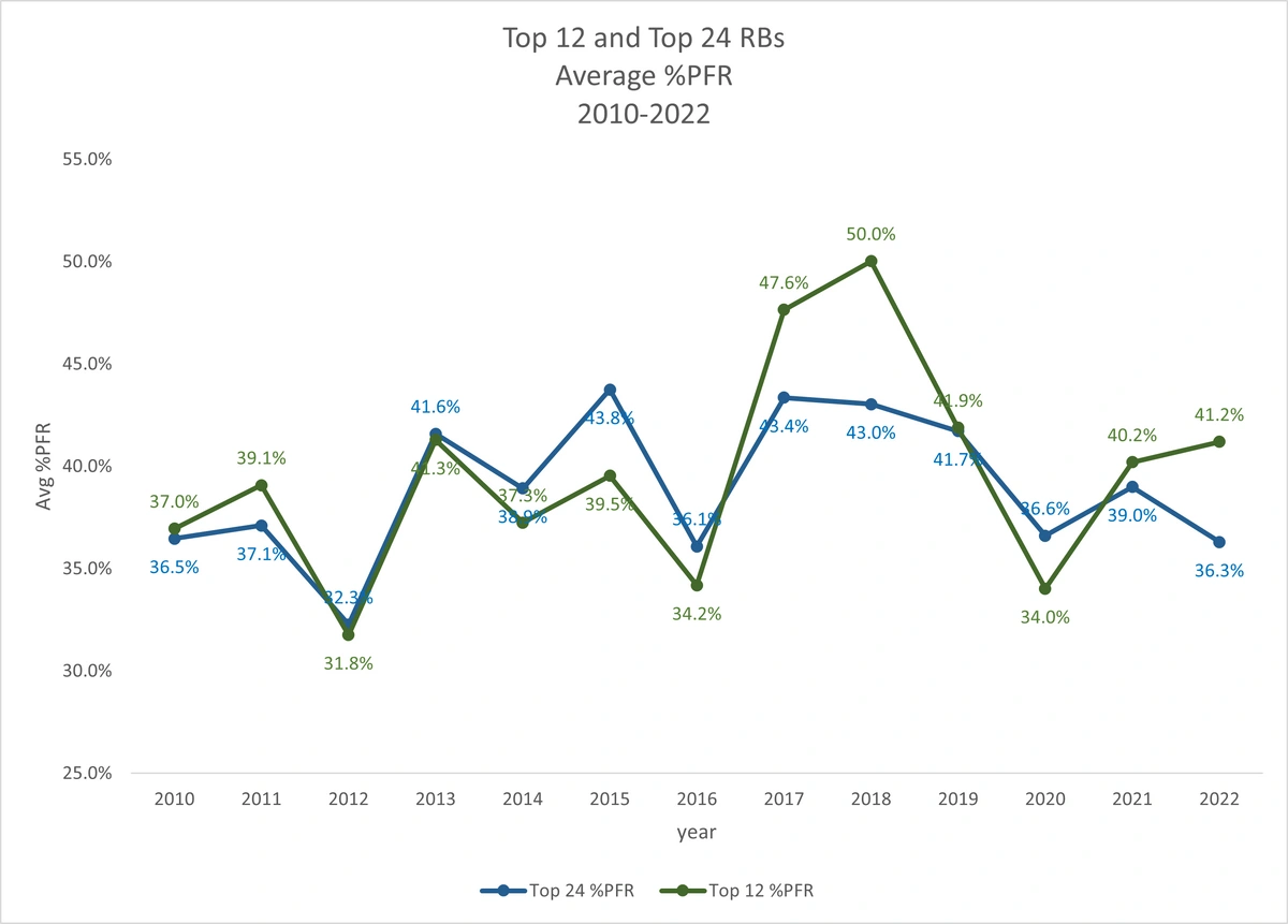 PFR 2010-2022.webp