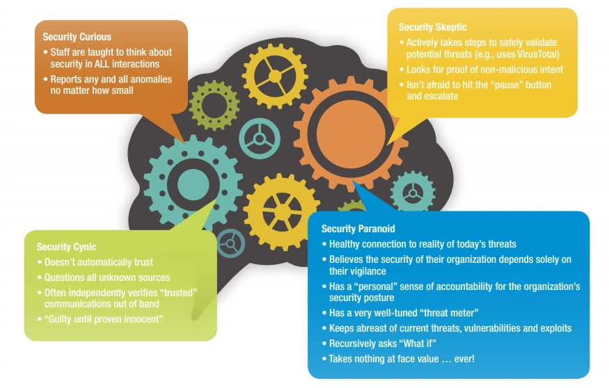 Security Context infographic