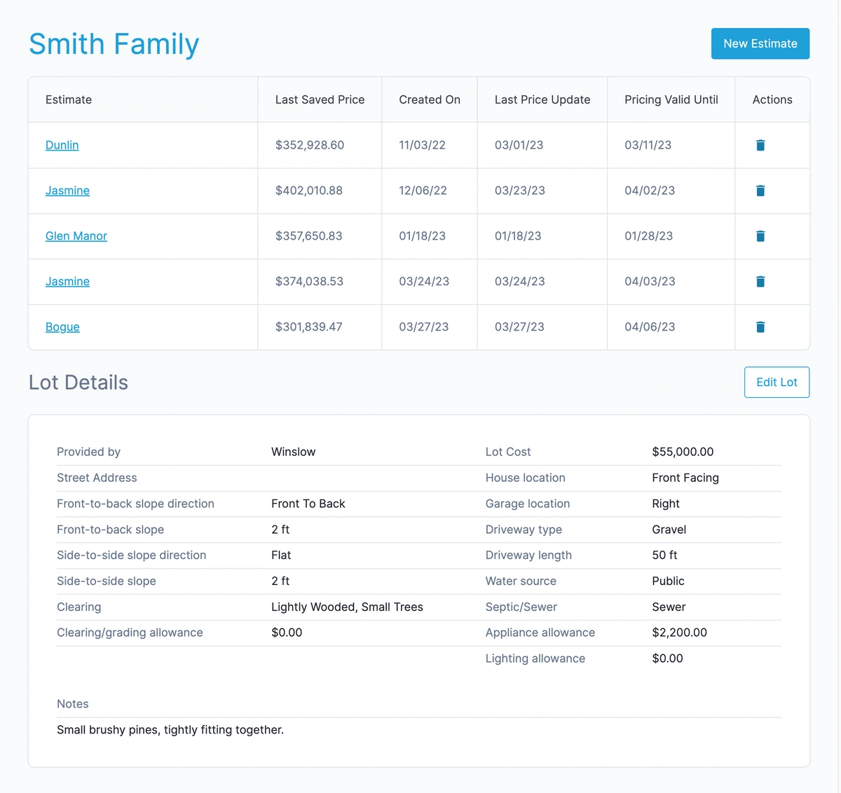 Customer Overview