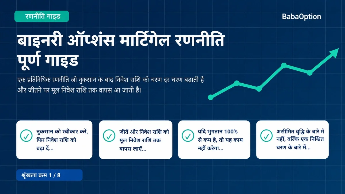 01. बाइनरी ऑप्शंस मार्टिंगेल रणनीति संपूर्ण गाइड