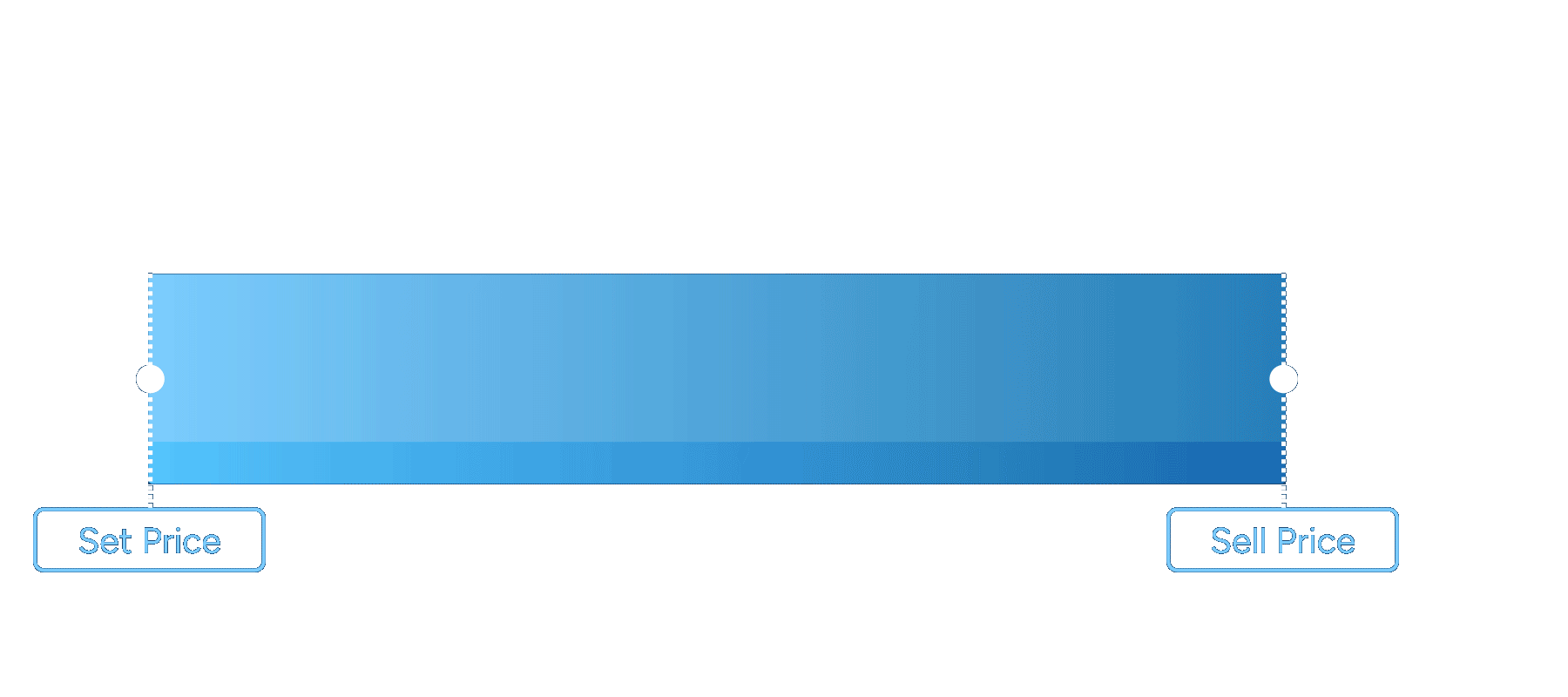 Revenue diagram
