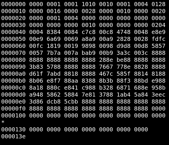 Everything you wanted to know about binary files