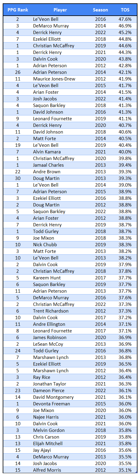 Updated Fantasy Football Rankings 2012, Week 1: Running Backs In