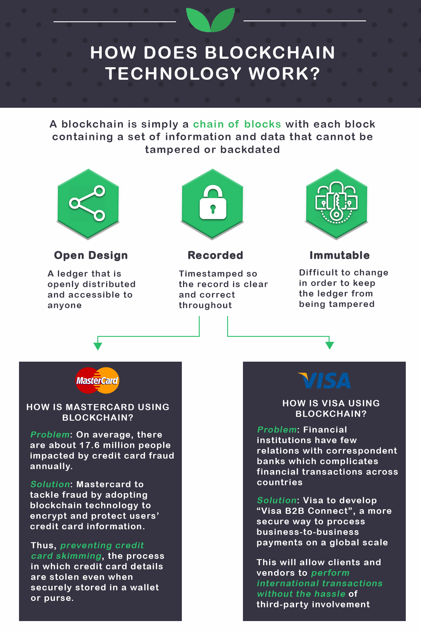 Is Bitcoin Killing Visa And Master Card? - Elon Musk Support Sees Bitcoin Price Surge But Ethereum Has More Potential Todayuknews - Visa card and mastercard have already been making their foray into the blockchain industry since 2016 this move to blockchain by companies like mastercard and visa are even more significant because they are among the corporations that have held skeptical views regarding bitcoin and other.