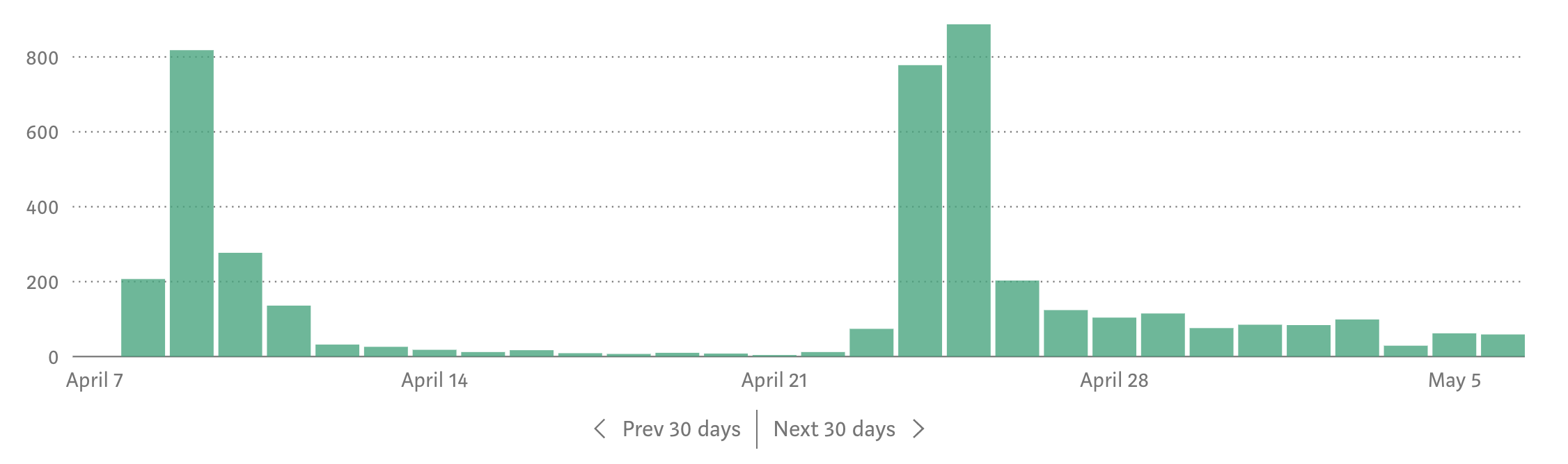 medium_stats.png